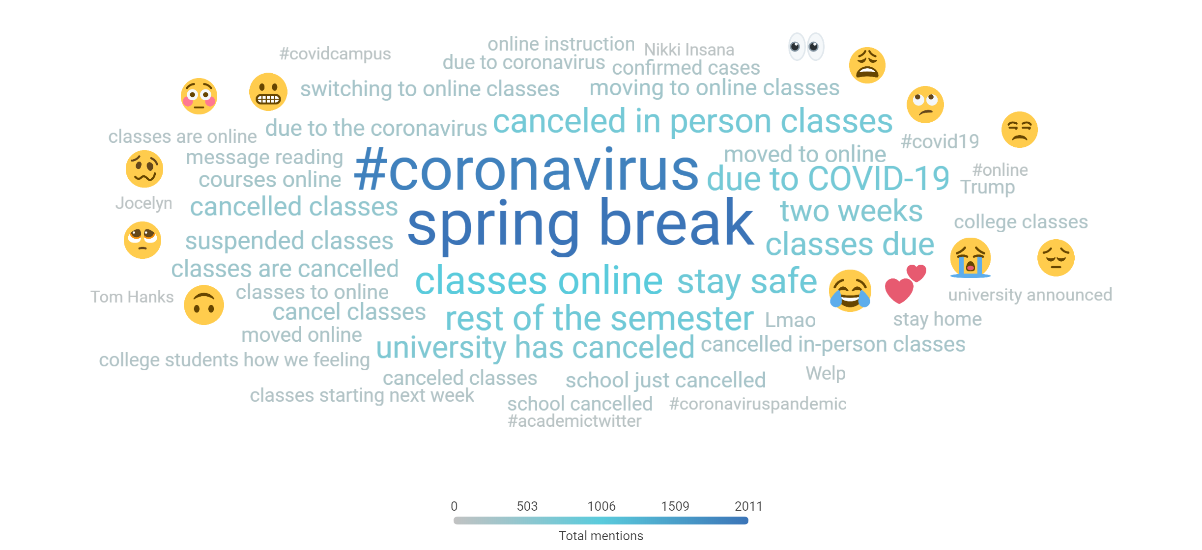 3.13 Briefing Student Audience Topic Cloud-Meme Filter with #coronavirus and spring break the most common topics