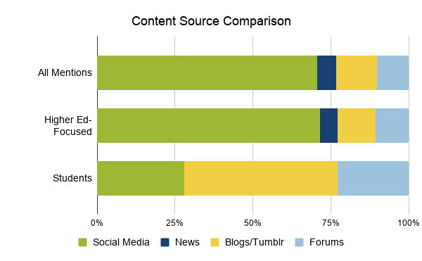 3.20 Content Source Comparison