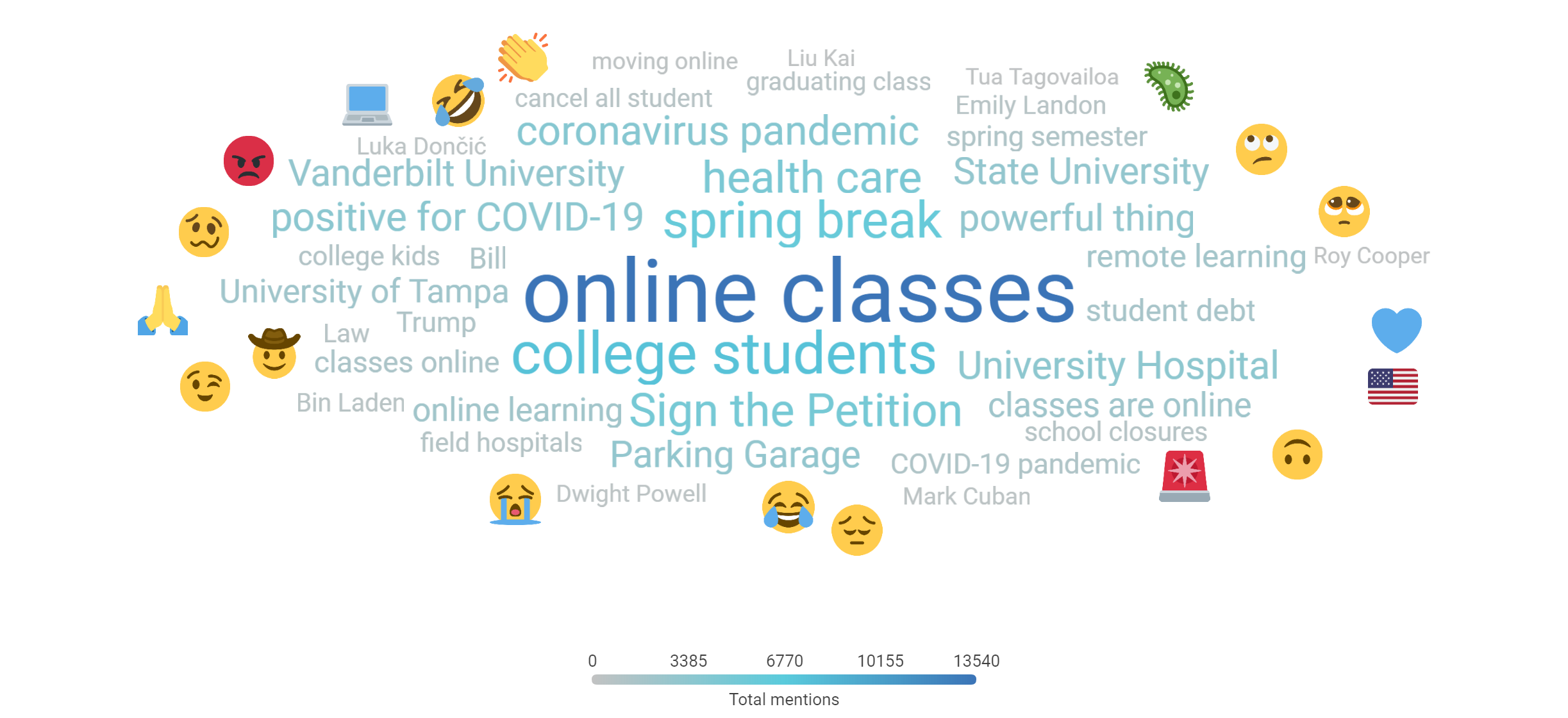 3.24 Topic Cloud Higher-Ed Focused Words, Phrases, Emojis