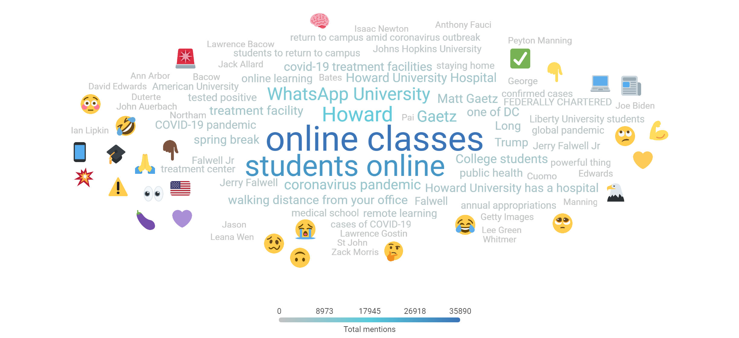 3.27 Topic Cloud Higher Ed Focused Top 100