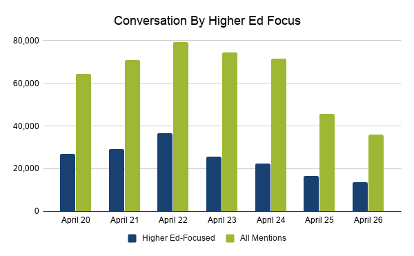 4.28 Conversation By Higher Ed Focus