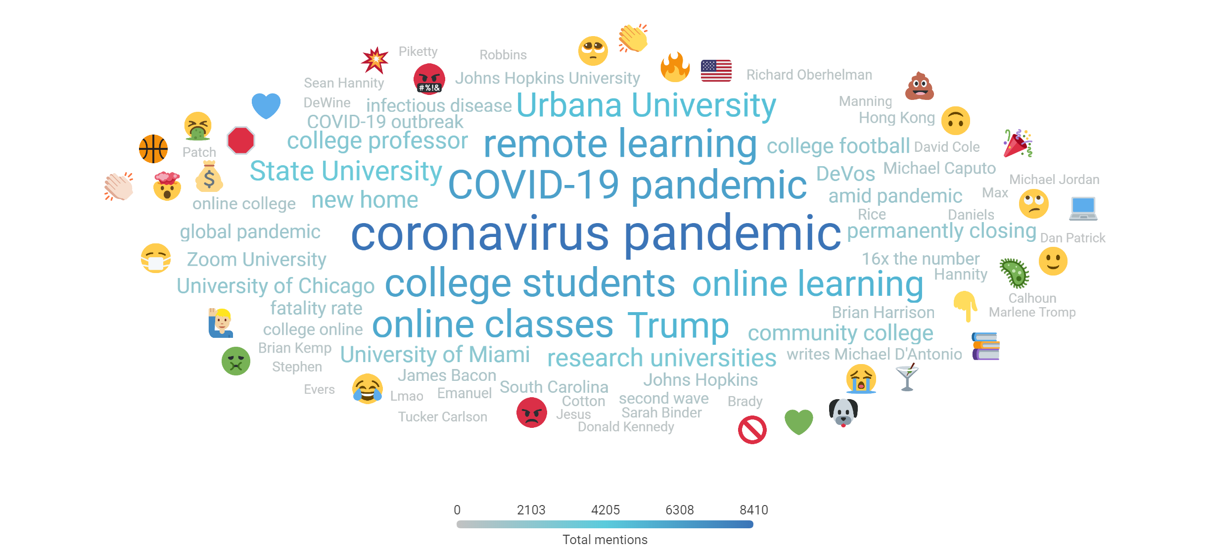 4.28 Top 100 Topics higher ed focused