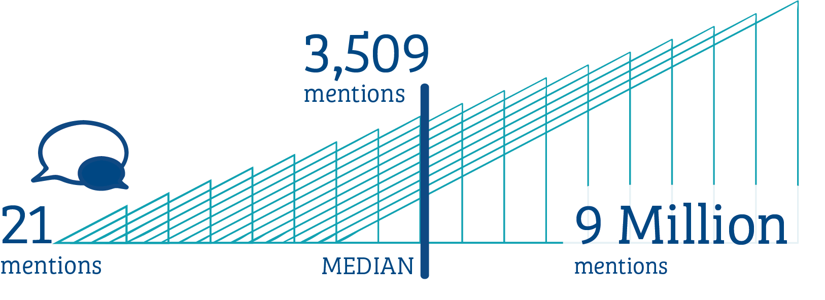 Annual-Mentions