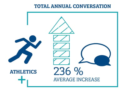 total-annual-conversation-01