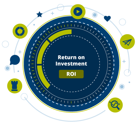 ROI circle showing all types of things that have an impact on your investment