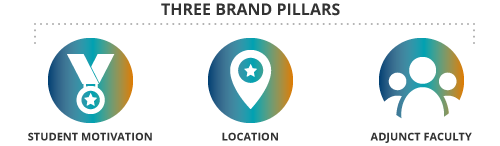 campaign-hinged-on-three-brand-pillars