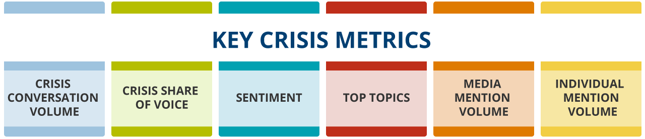 Illustration of six Key Crisis Metrics