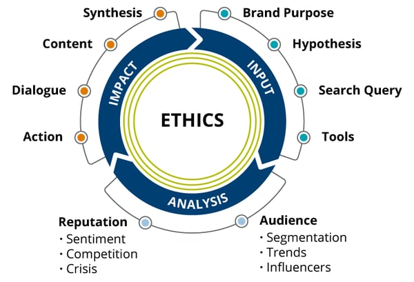 teaching-social-listening-image