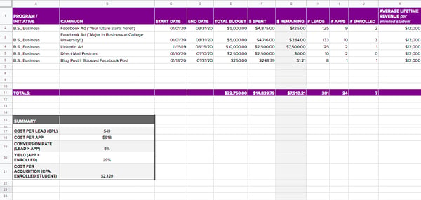 Image of Danielle's campaign spreadsheet template