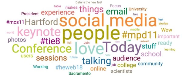 Topic word cloud of the conversation at HighEdWeb 2017 Conference, "people" and "social media" are big in the middle